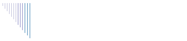 Feedback